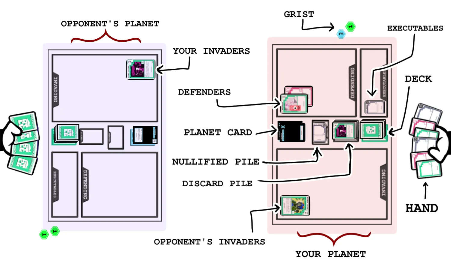 Diagram of two players' playmats, hands, and tokens